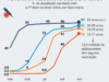 No Brasil, 92,3% dos aptos tomaram ao menos uma dose
